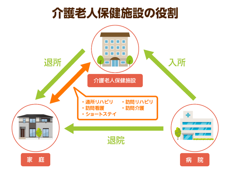 介護老人保健施設の役割