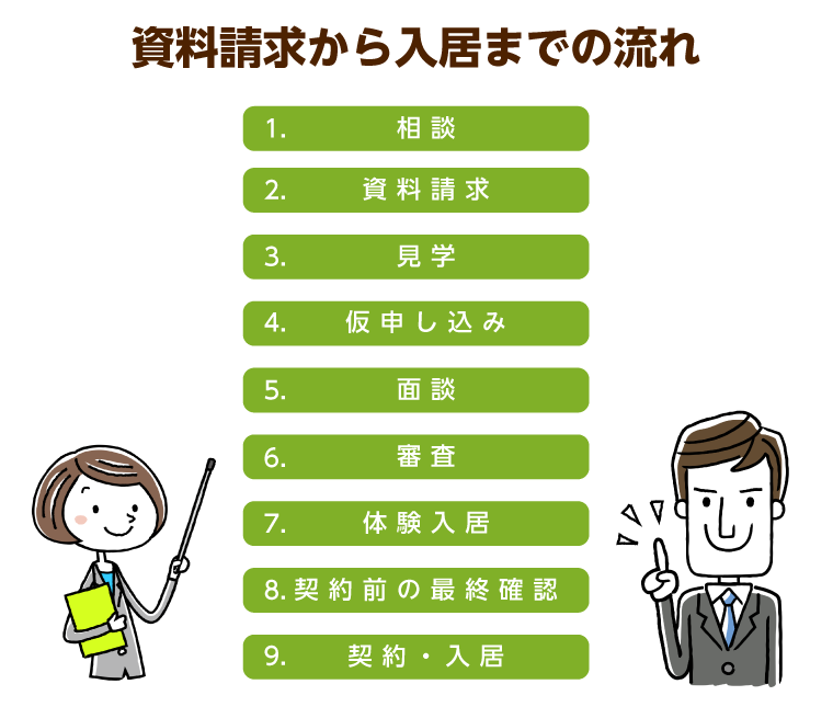 資料請求から入居までの流れ