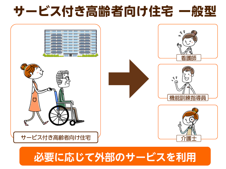 サ高住の一般型で受けられるサービス