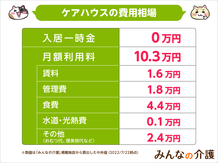 ケアハウスの費用相場