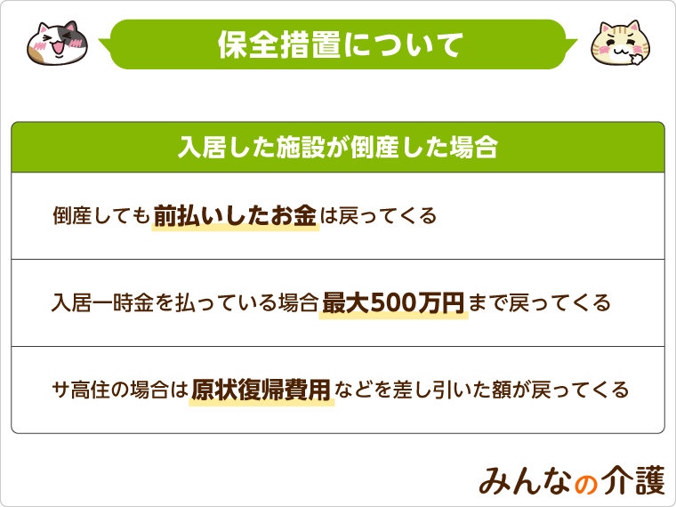 保全措置について