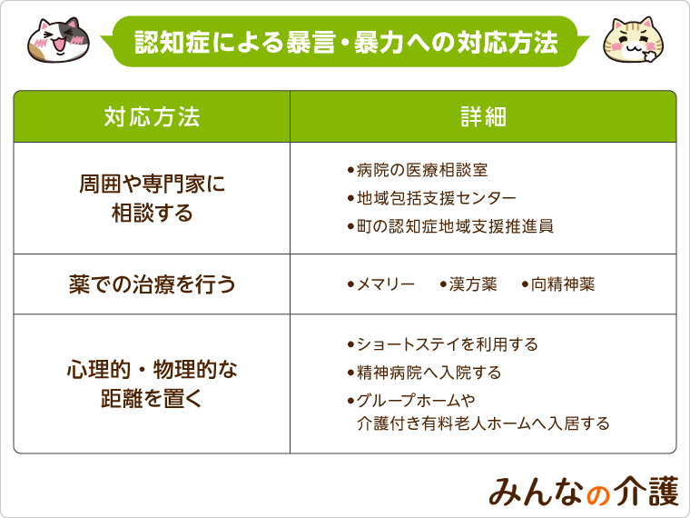 認知症による暴言・暴力への対応方法