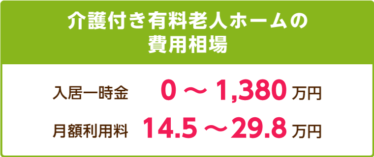 介護付き有料老人ホームの費用相場