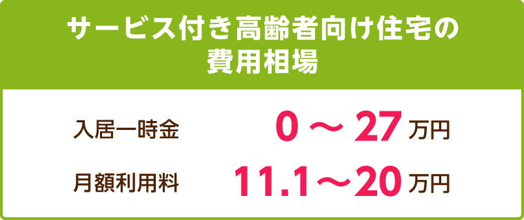 サービス付き高齢者向け住宅の費用相場