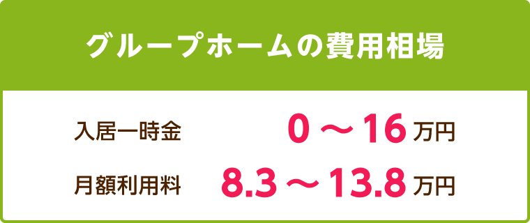 グループホームの費用相場