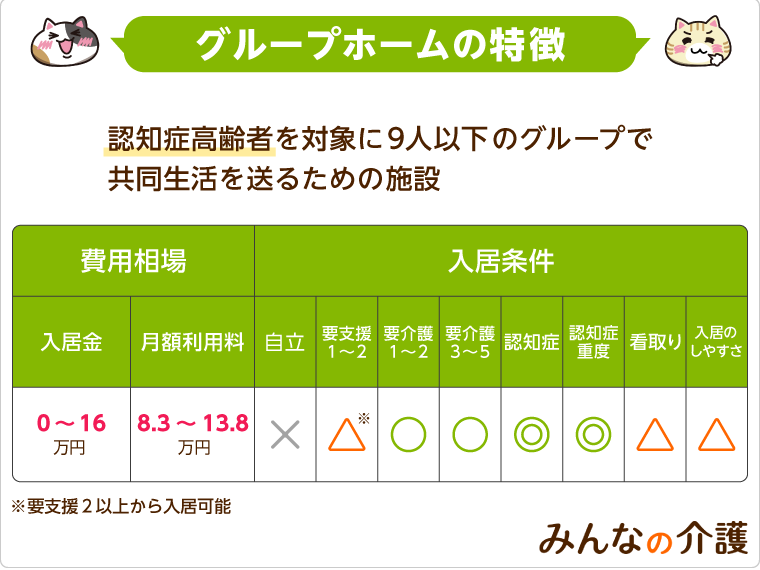 グループホームの特徴