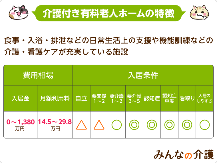 介護付き有料老人ホームの特徴